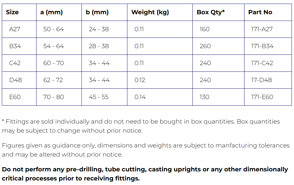 Interclamp® Type 171